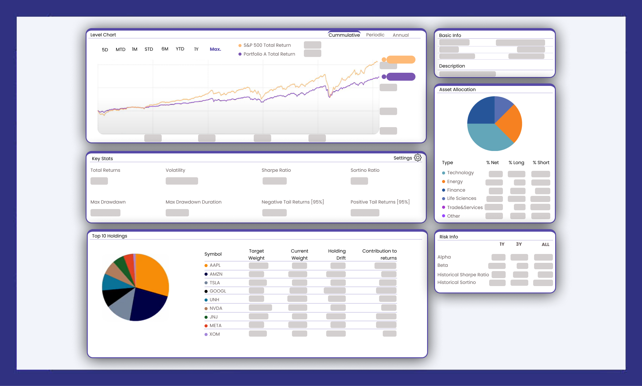 kpis